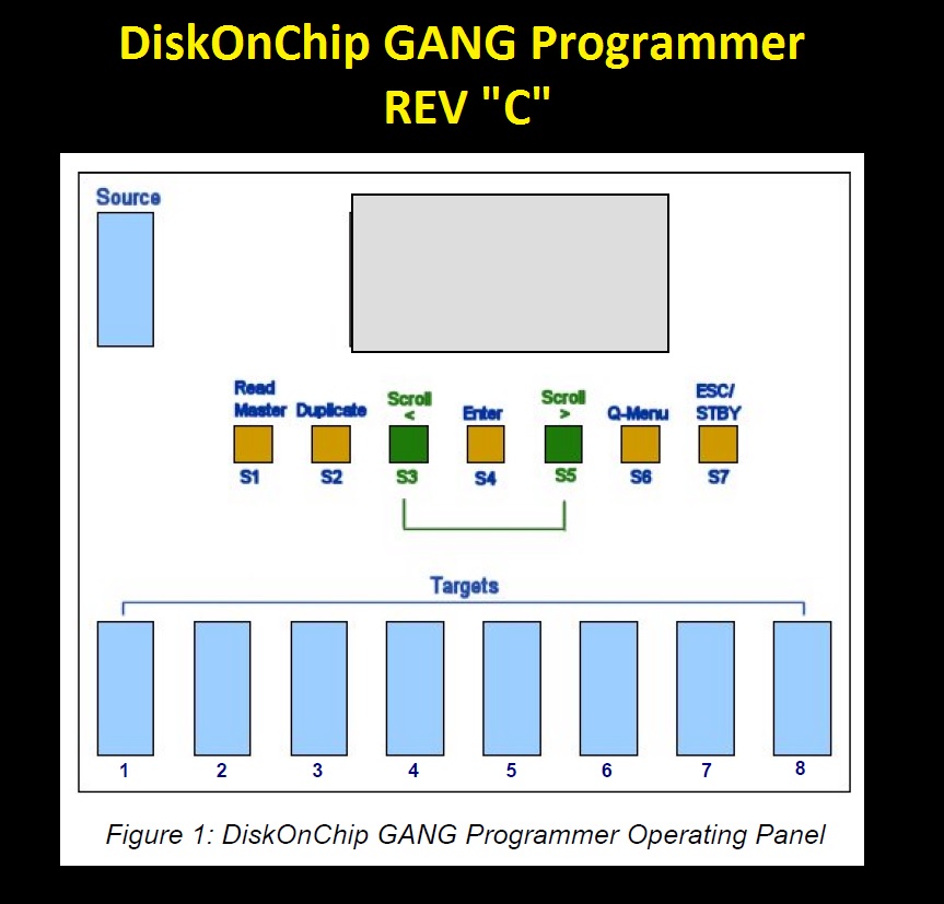 Драйвер скачать m systems diskonchip 2000