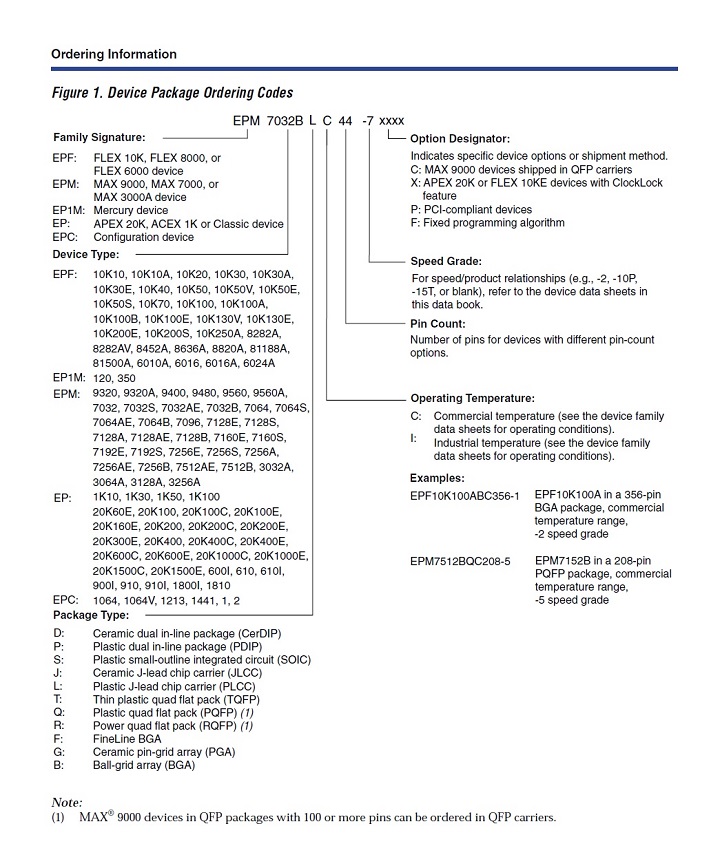 Altera MAX Part numbers INFO
